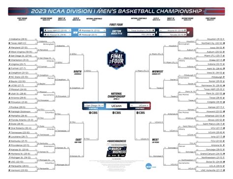 final four results by year